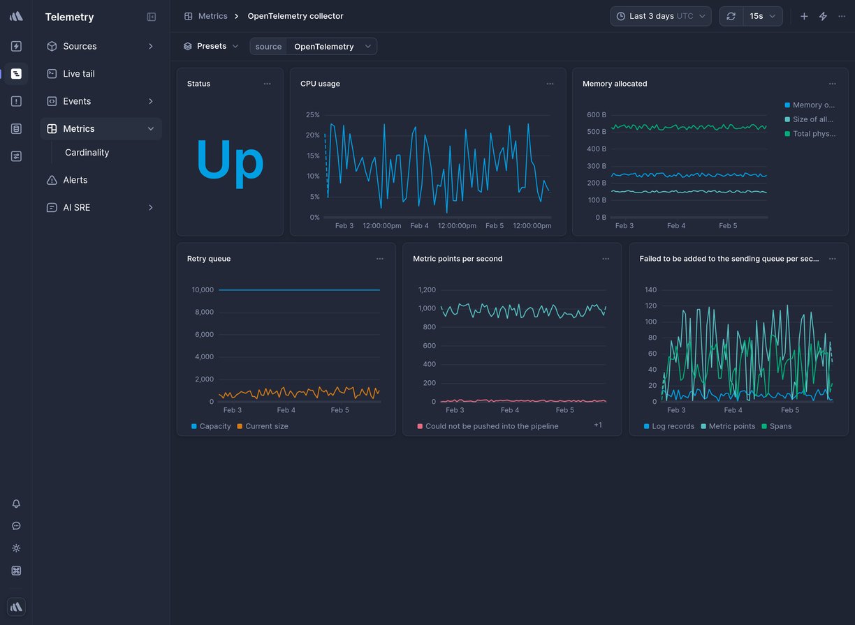Screenshot of dashboard template