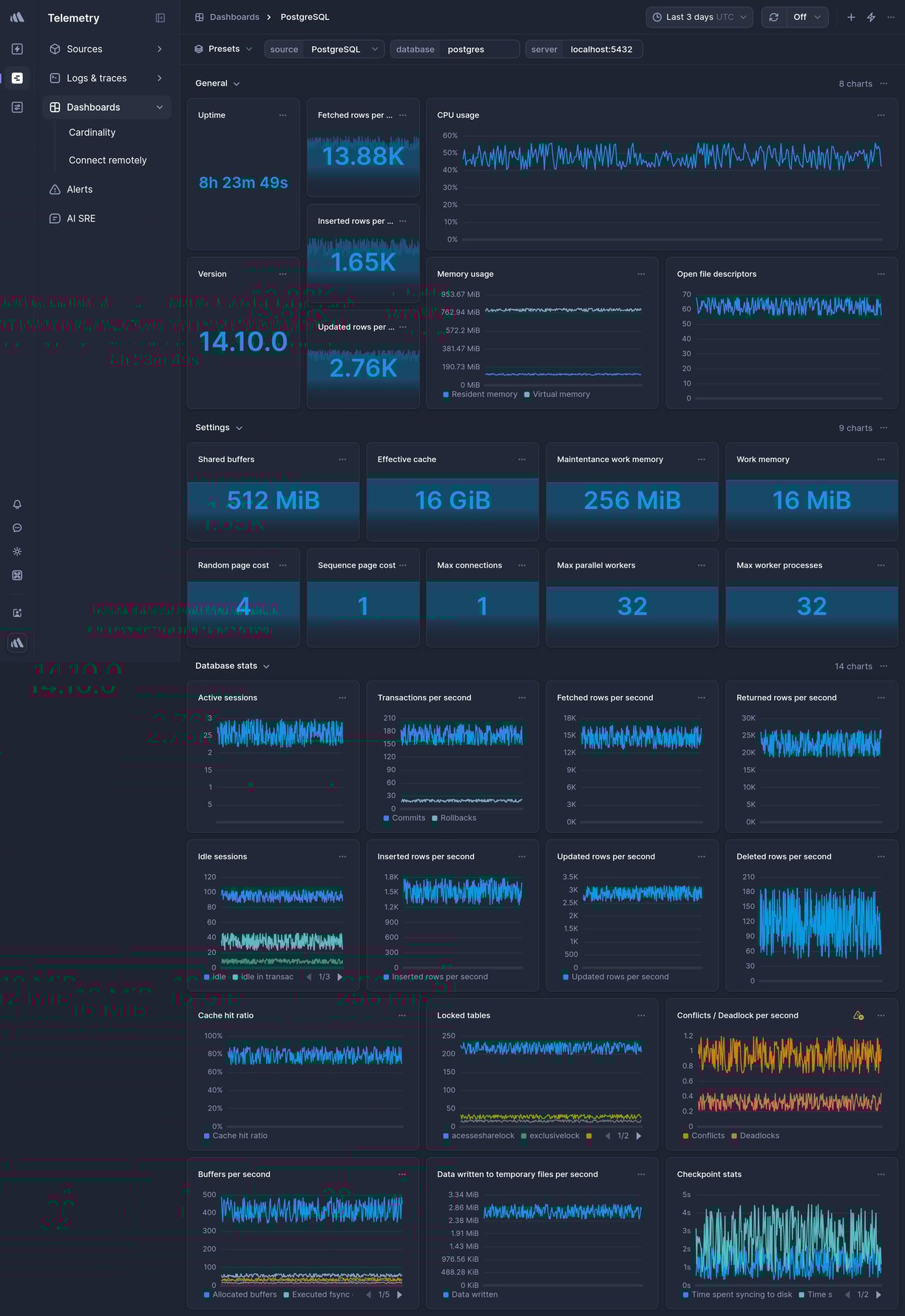 Screenshot of dashboard template