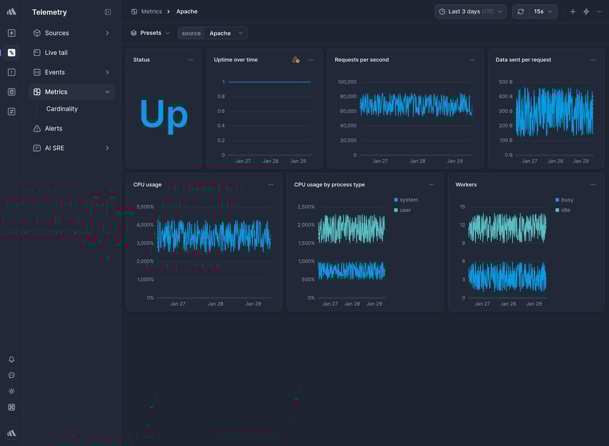 Screenshot of dashboard template