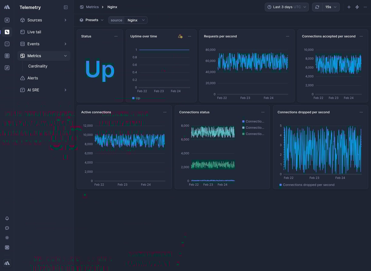 Screenshot of dashboard template