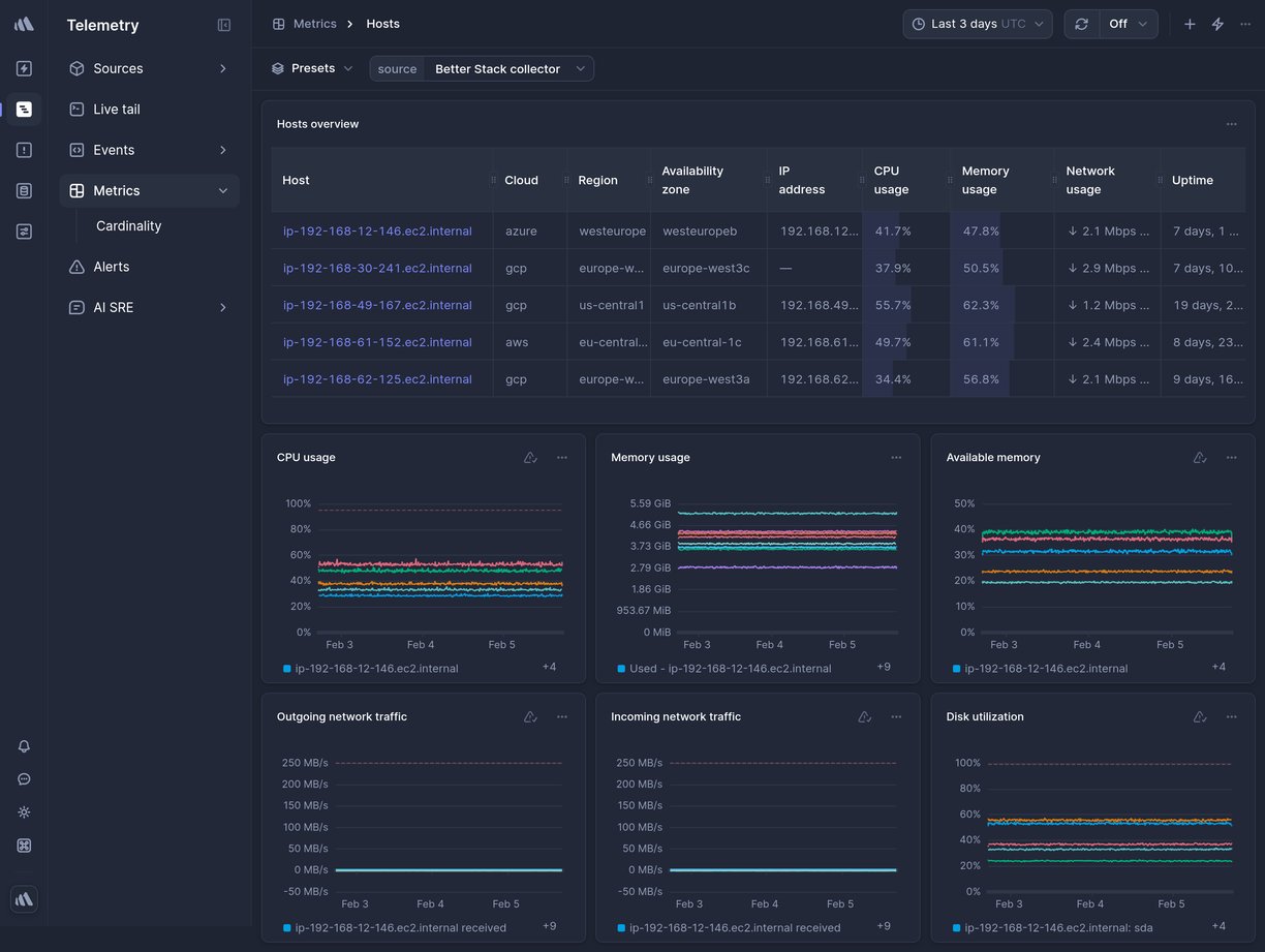 Screenshot of dashboard template