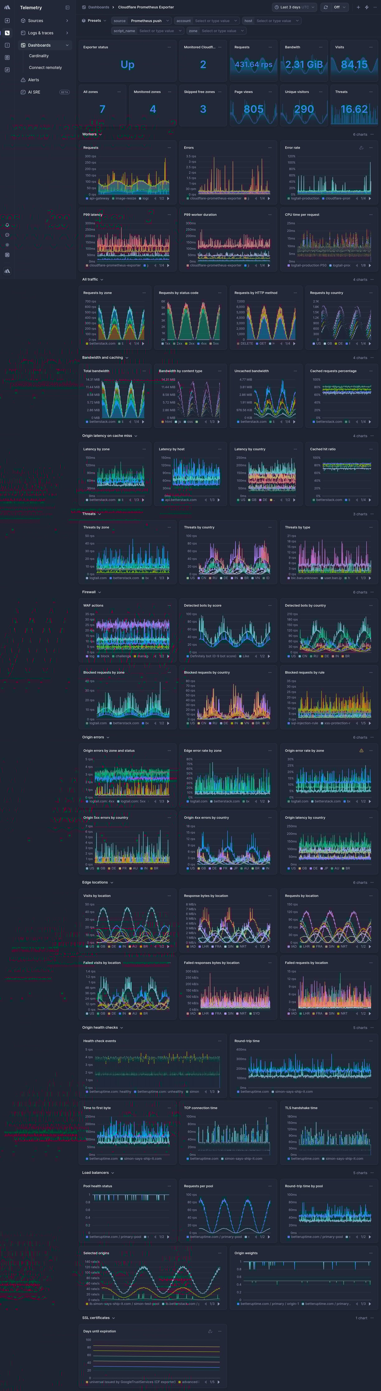 Screenshot of dashboard template