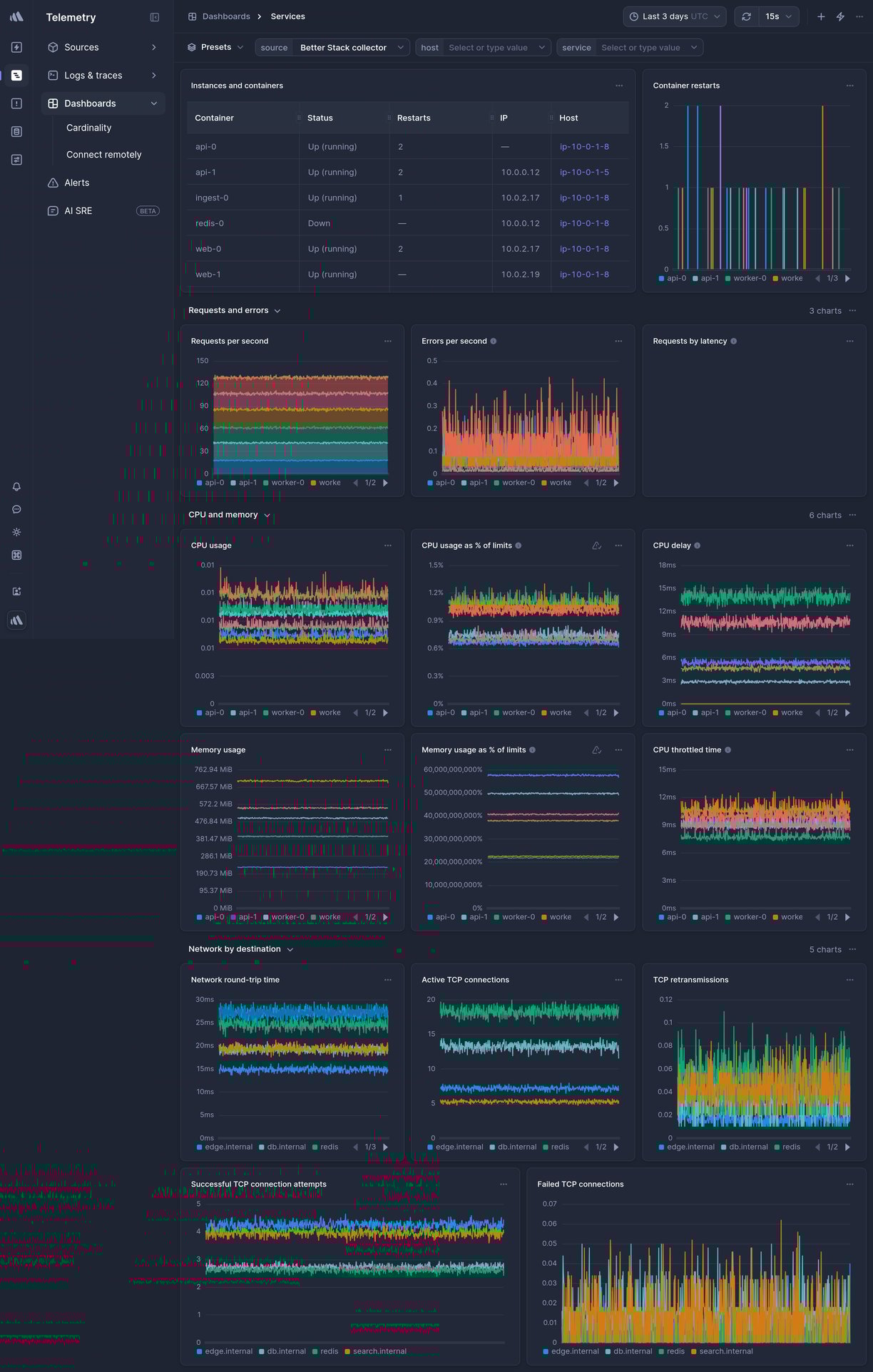 Screenshot of dashboard template