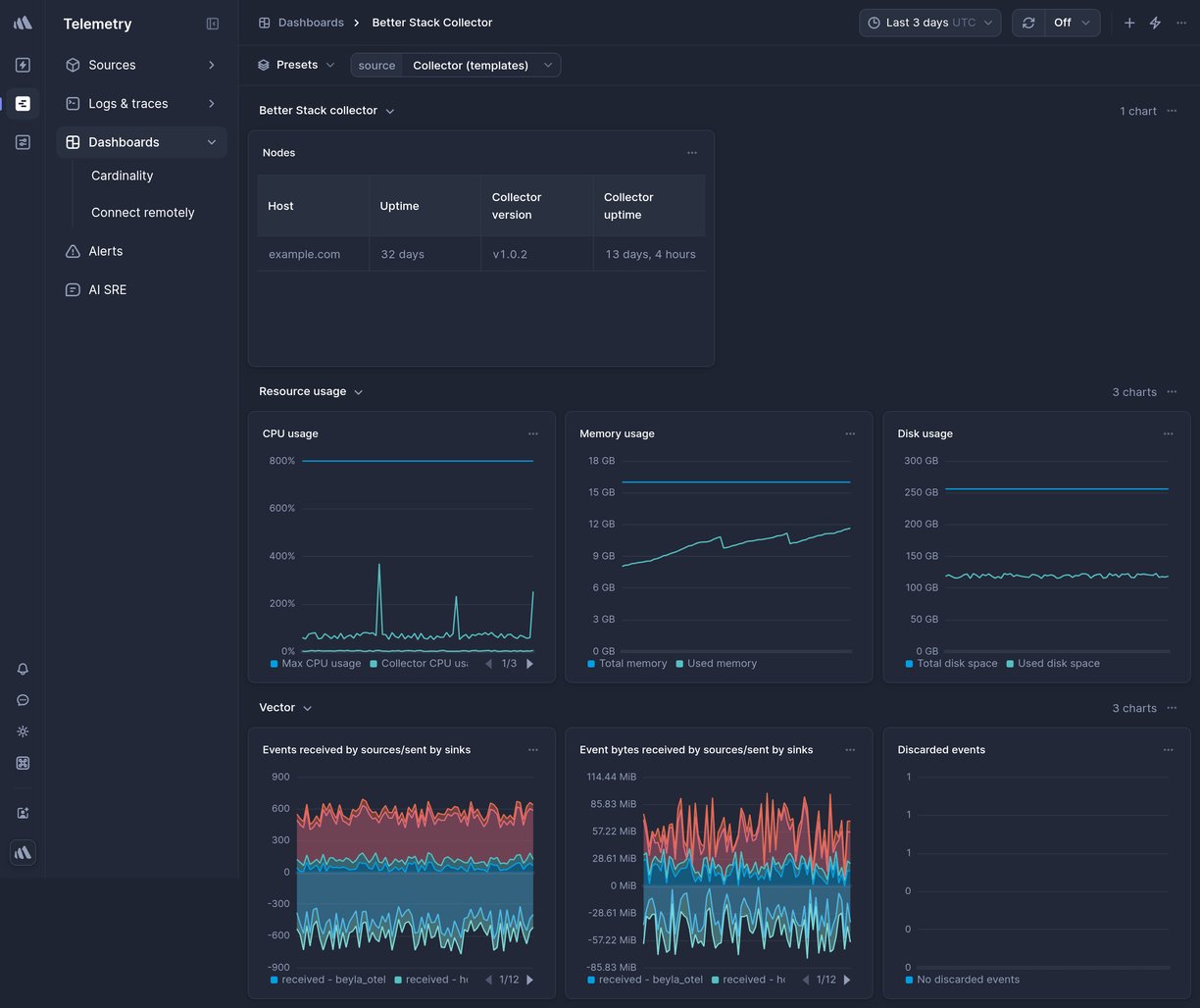 Screenshot of dashboard template