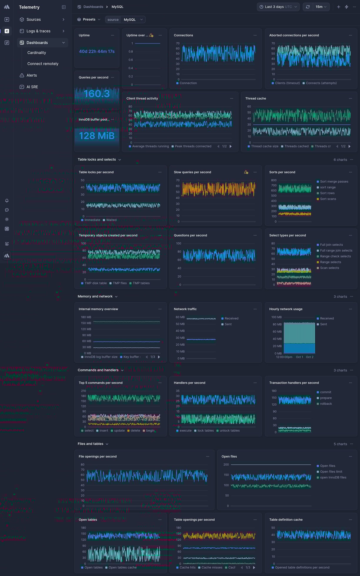 Screenshot of dashboard template