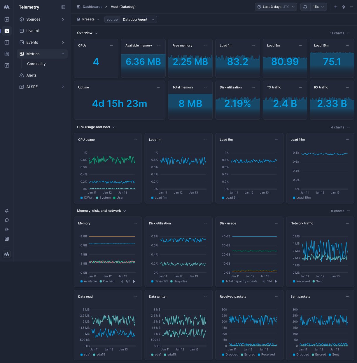 Screenshot of dashboard template