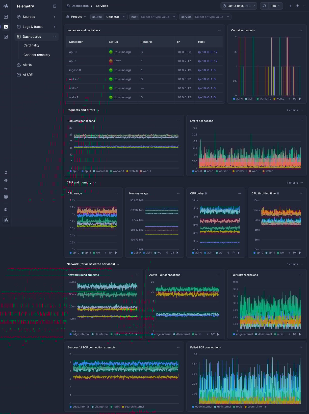 Screenshot of dashboard template