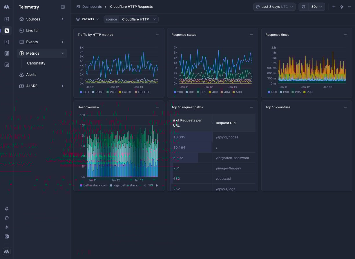 Screenshot of dashboard template