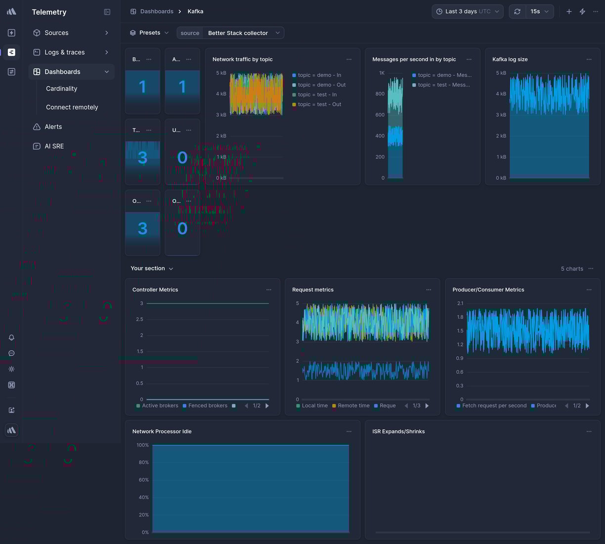 Screenshot of dashboard template