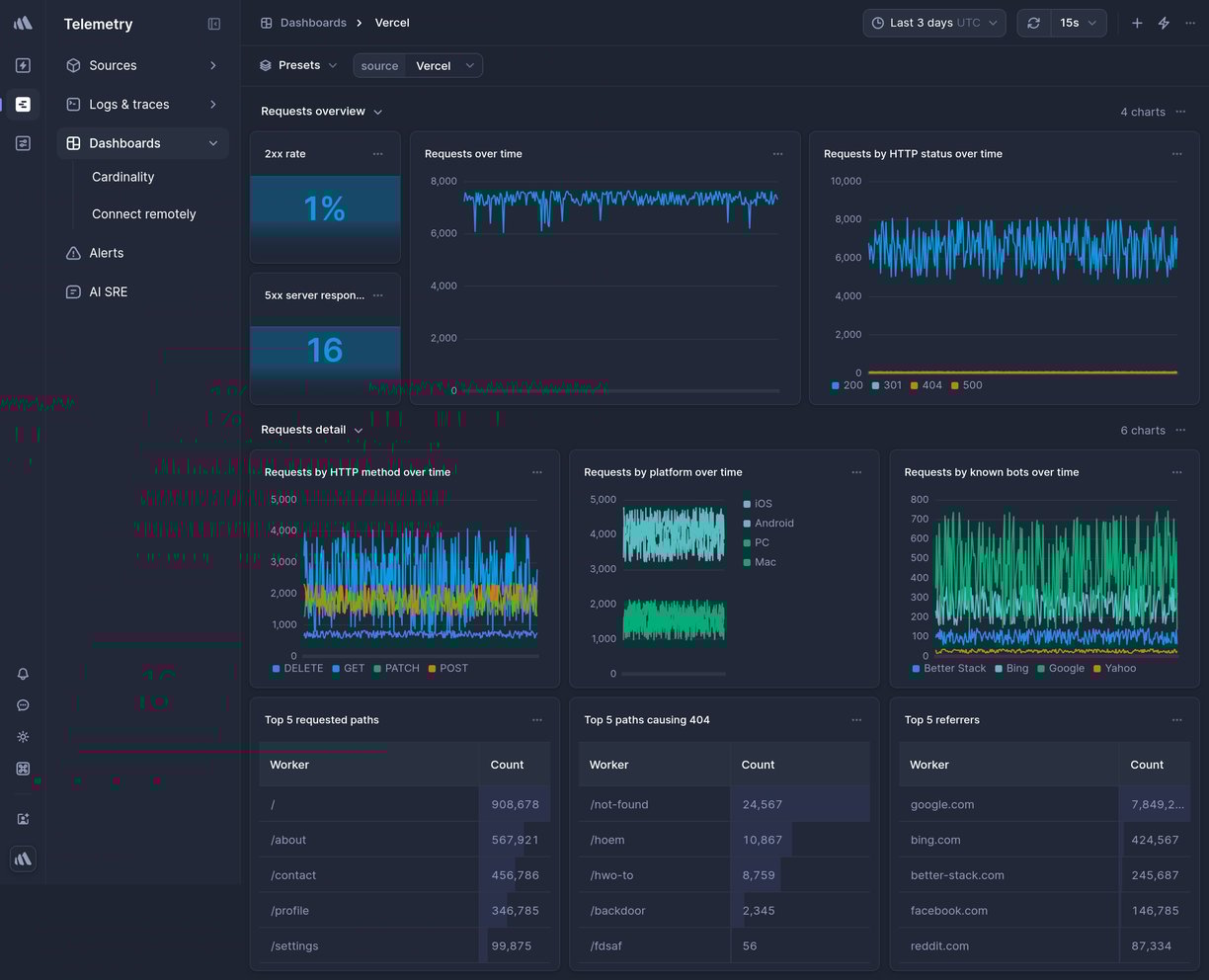 Screenshot of dashboard template