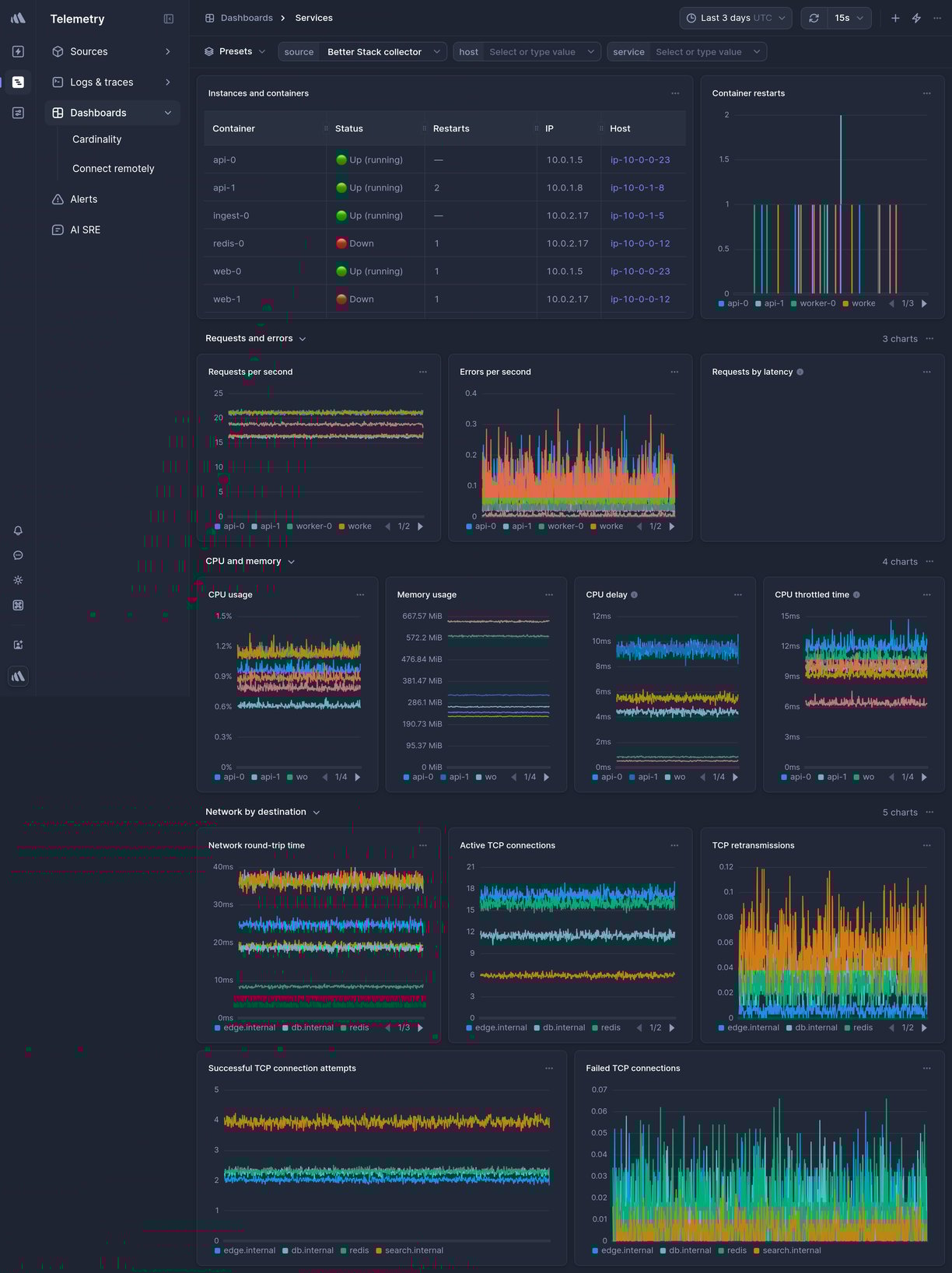 Screenshot of dashboard template