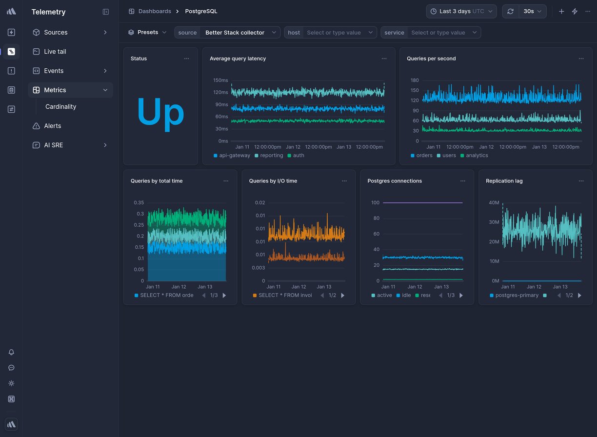Screenshot of dashboard template