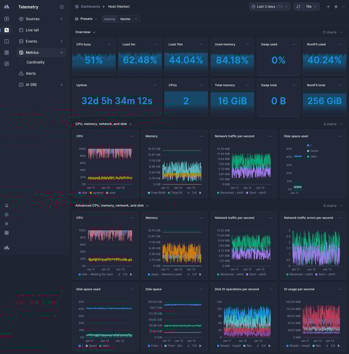 Screenshot of dashboard template