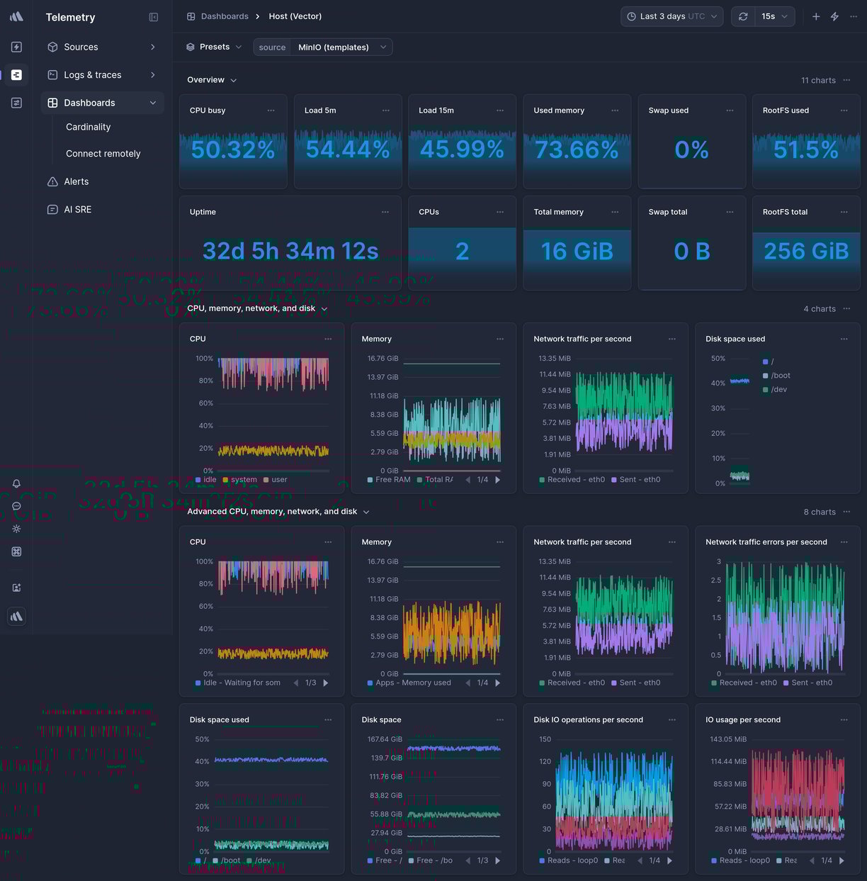 Screenshot of dashboard template