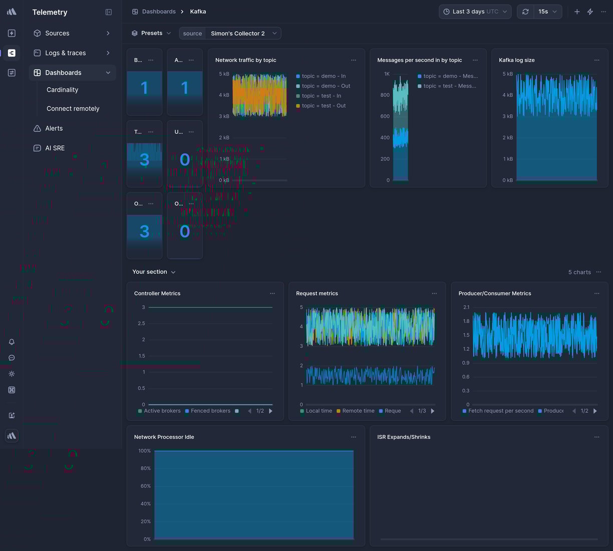 Screenshot of dashboard template
