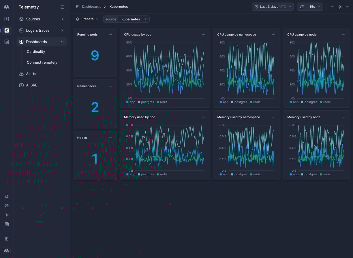 Screenshot of dashboard template