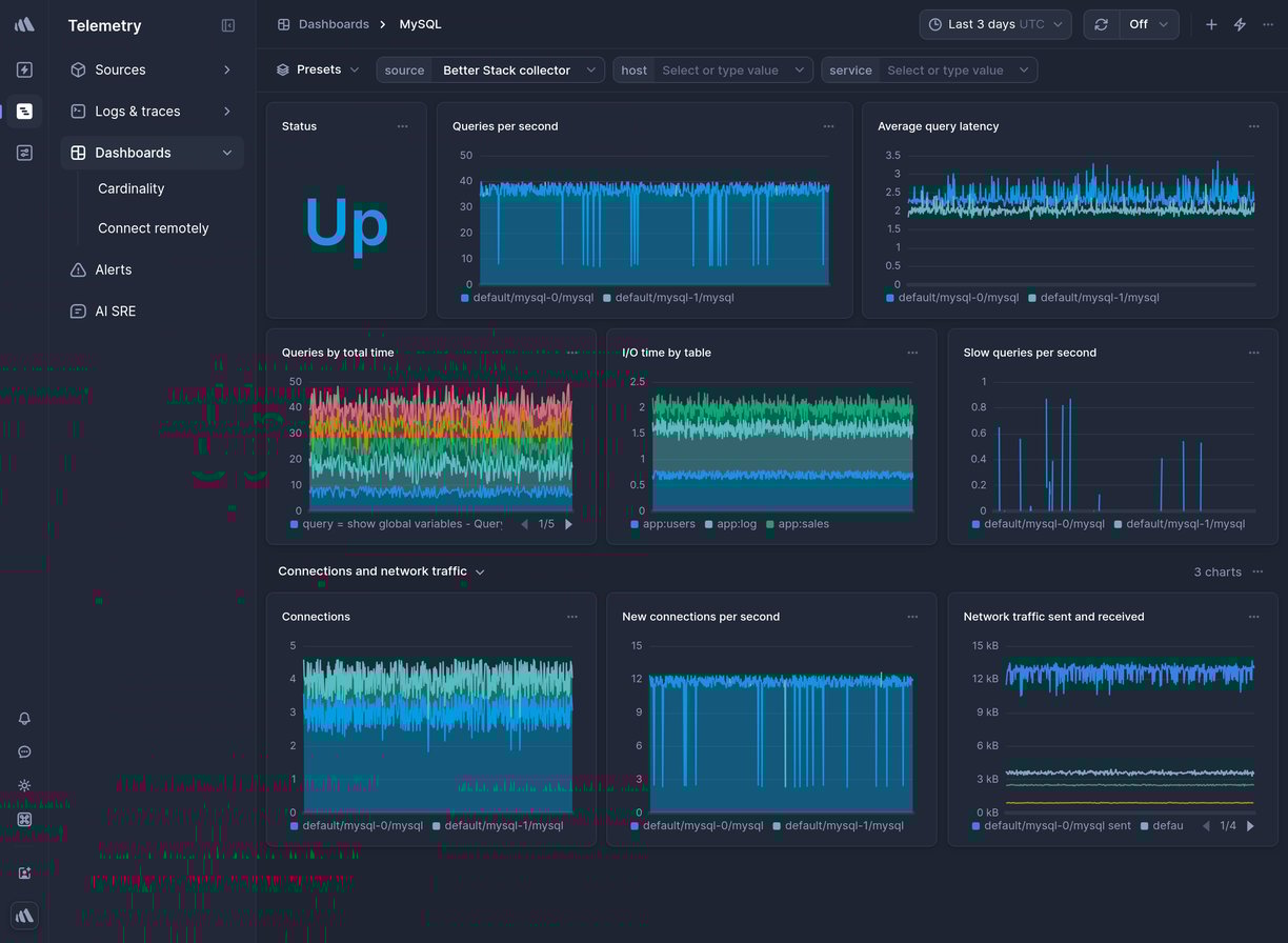 Screenshot of dashboard template