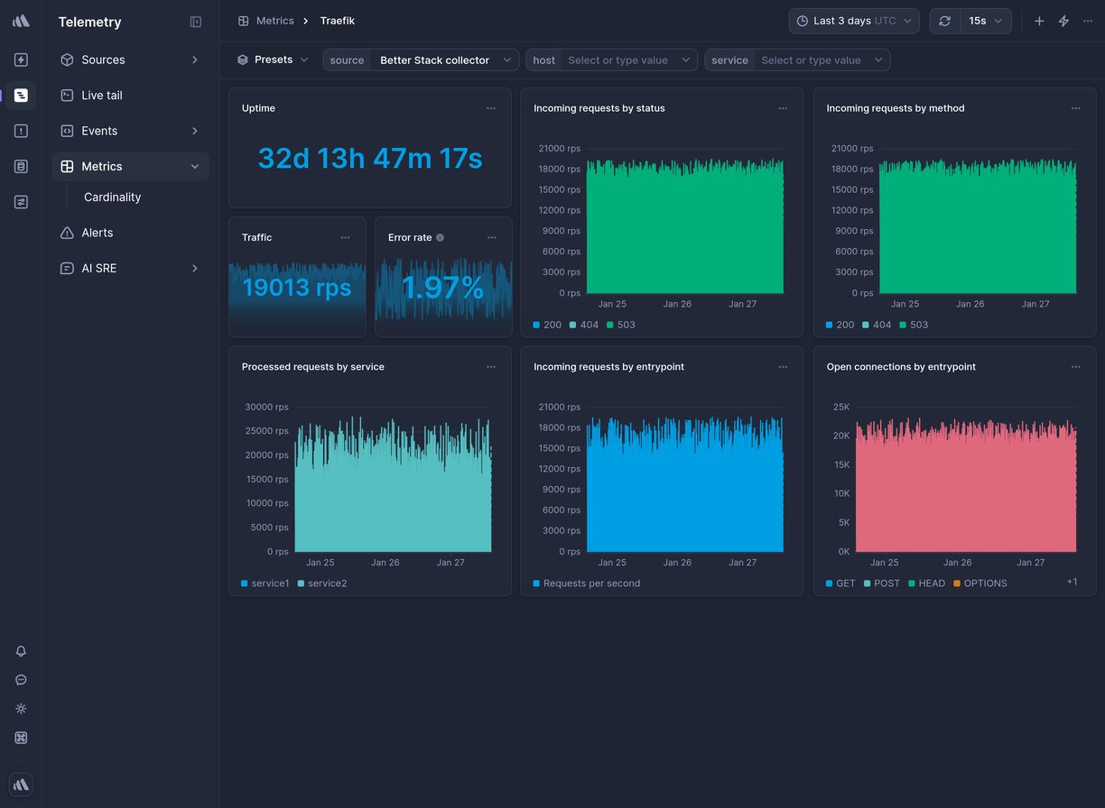 Screenshot of dashboard template