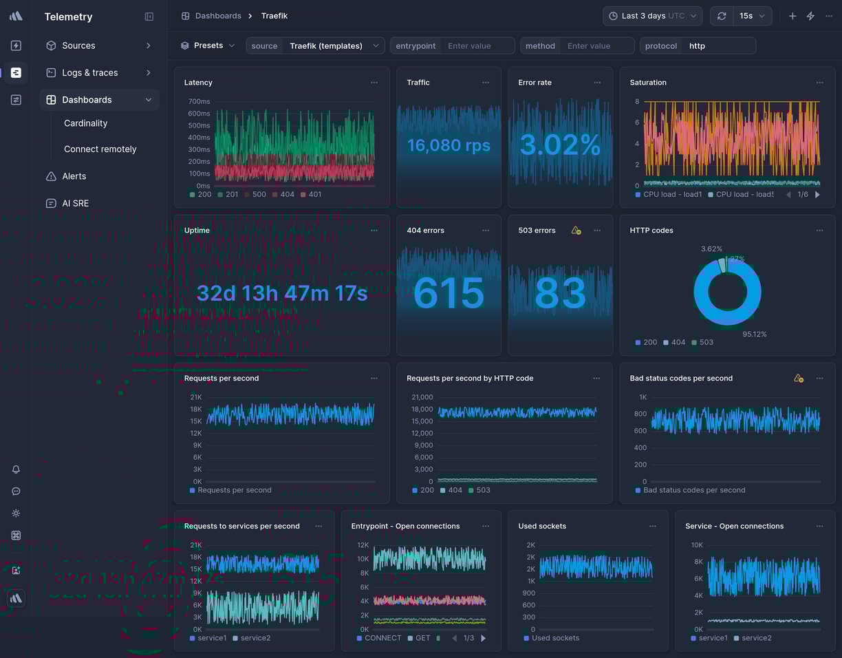 Screenshot of dashboard template