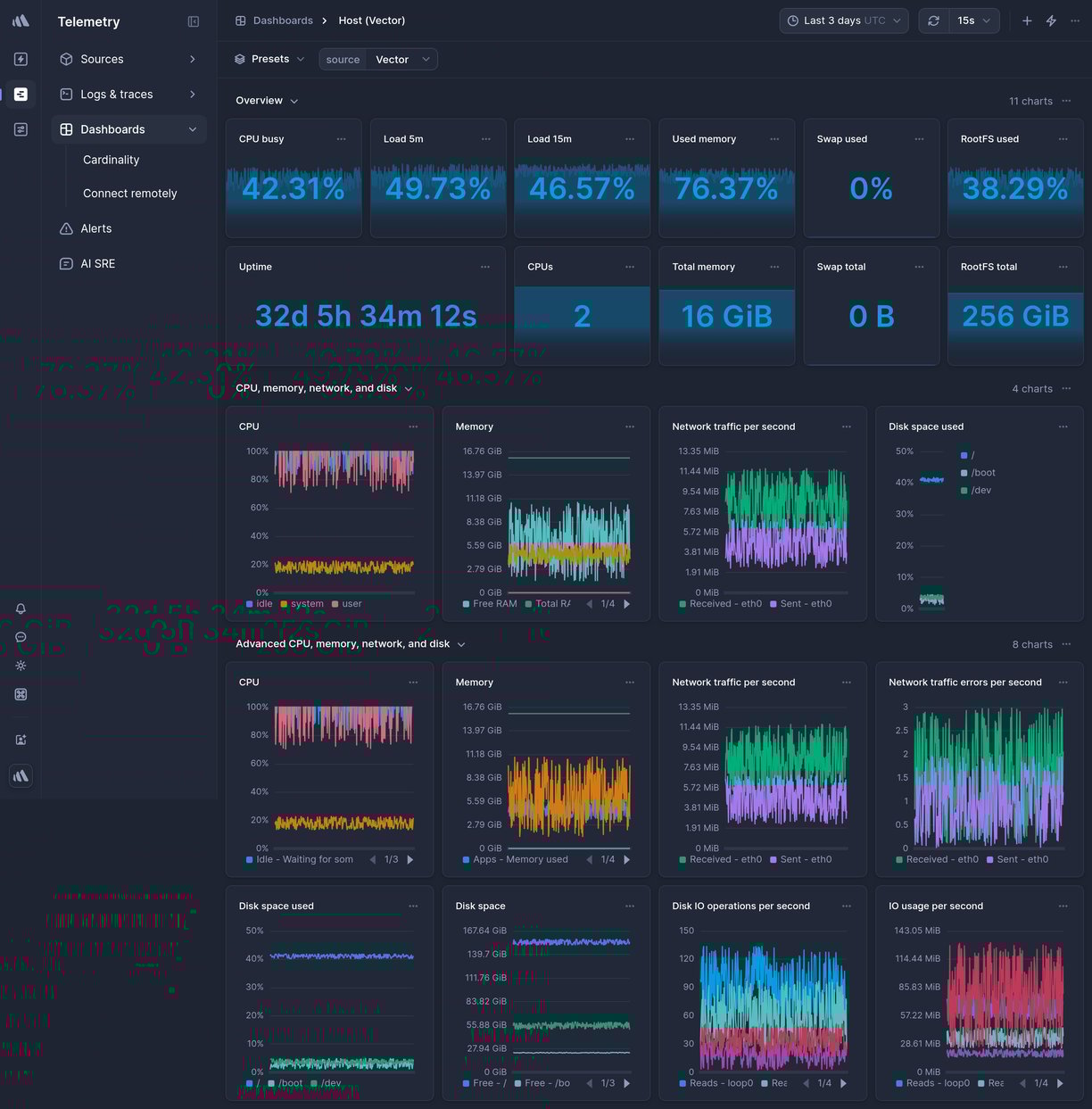 Screenshot of dashboard template