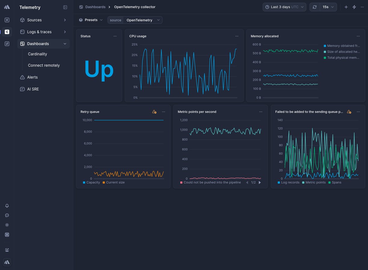 Screenshot of dashboard template