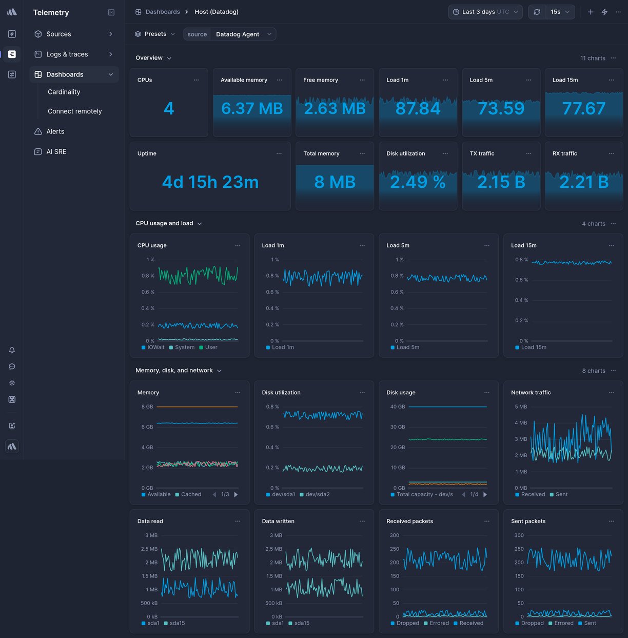 Screenshot of dashboard template