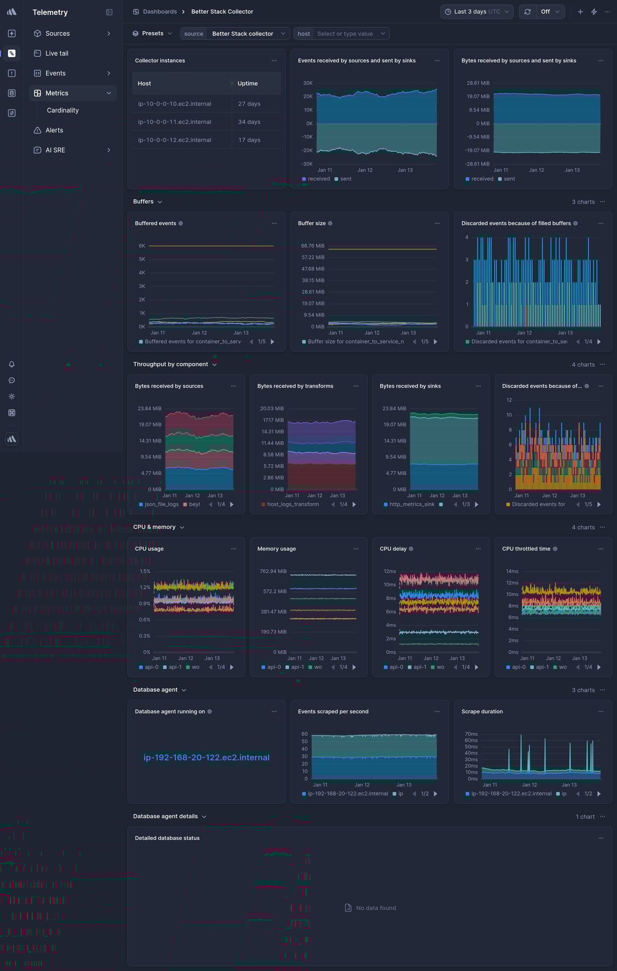 Screenshot of dashboard template