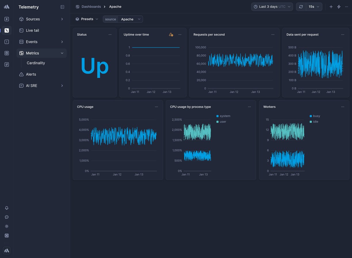 Screenshot of dashboard template