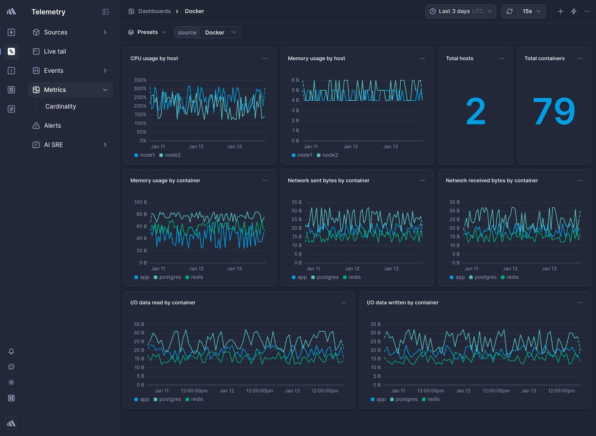Screenshot of dashboard template