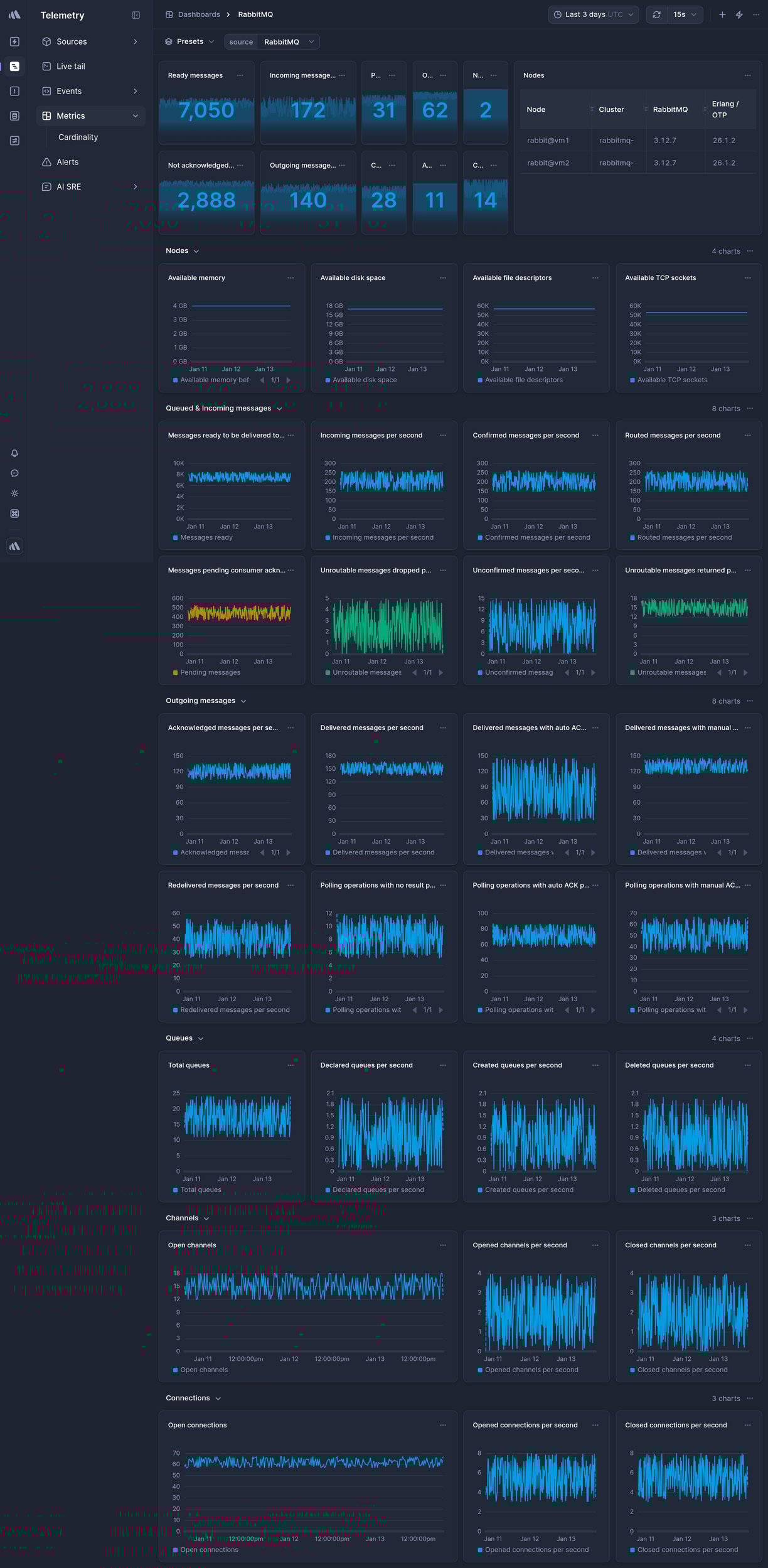 Screenshot of dashboard template