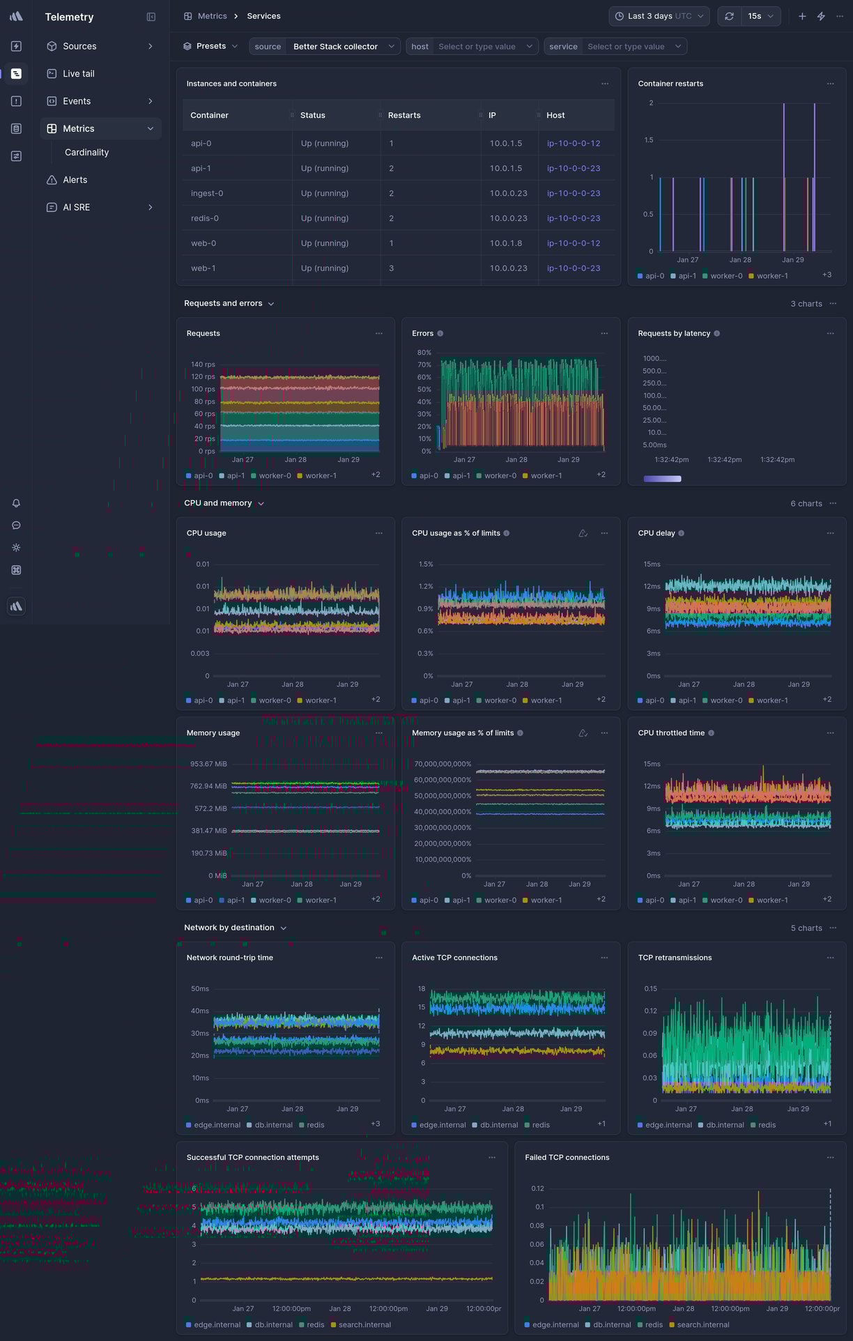Screenshot of dashboard template