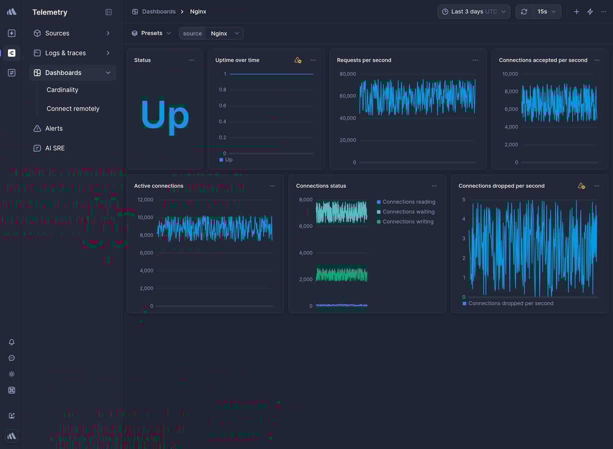 Screenshot of dashboard template