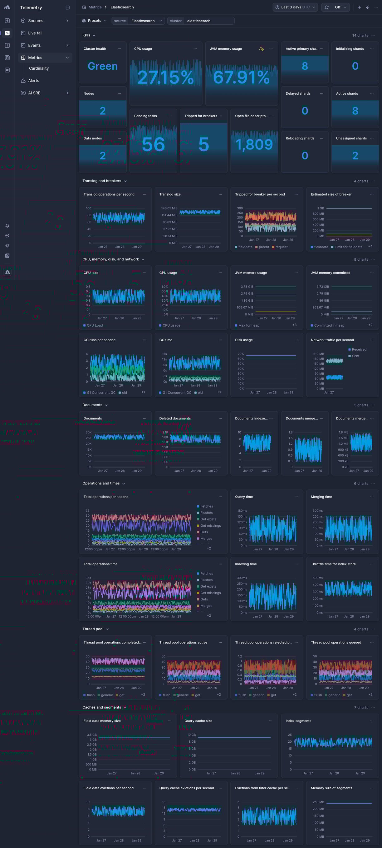 Screenshot of dashboard template