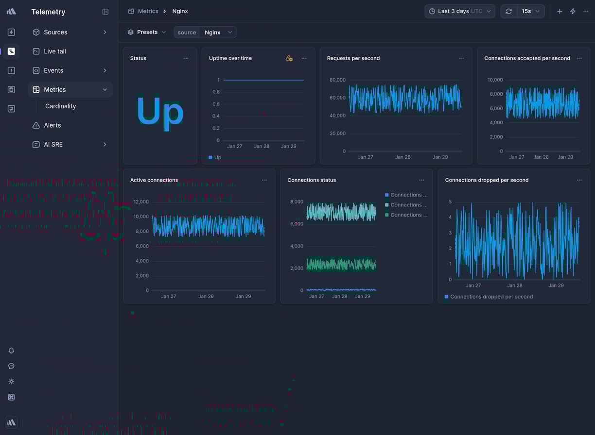 Screenshot of dashboard template