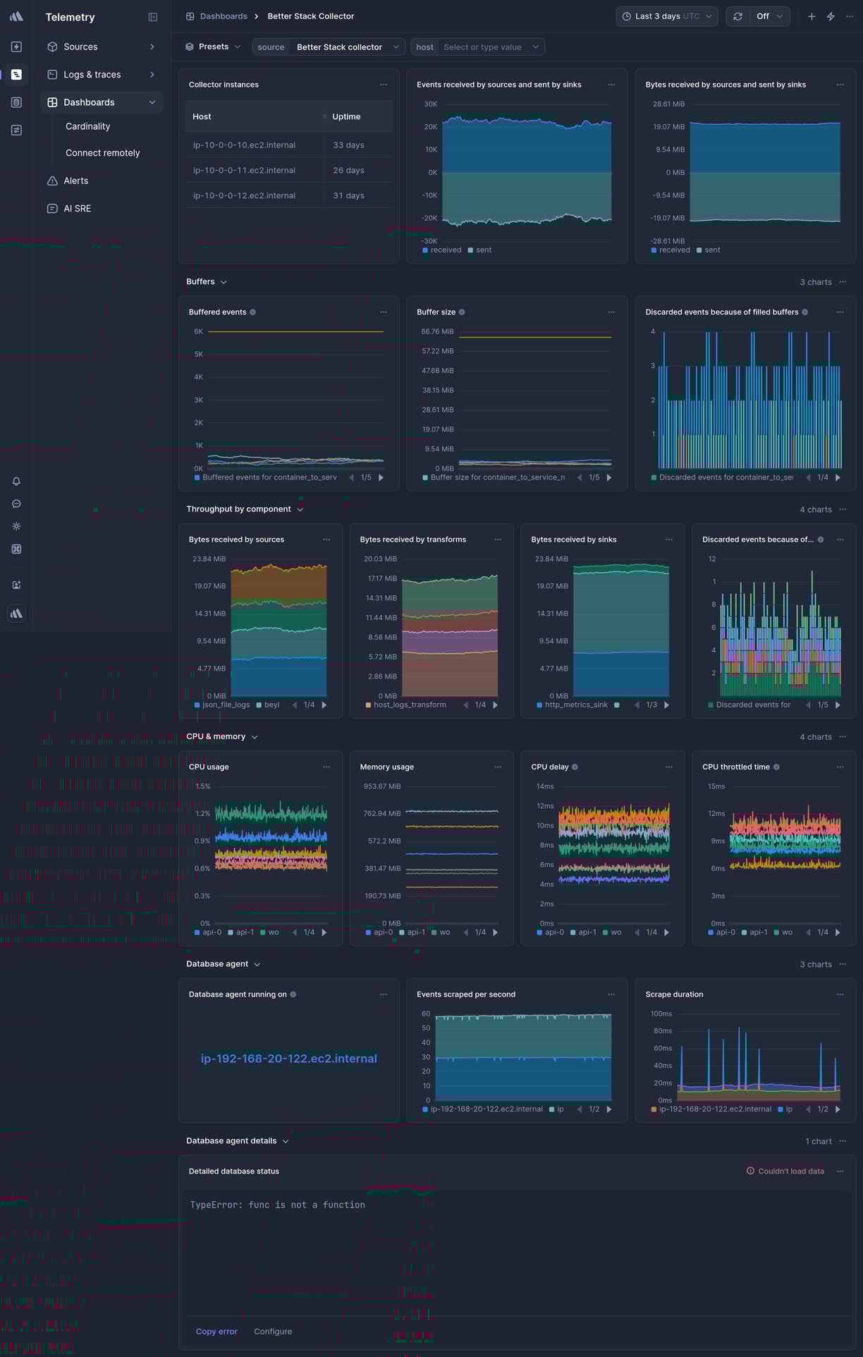 Screenshot of dashboard template
