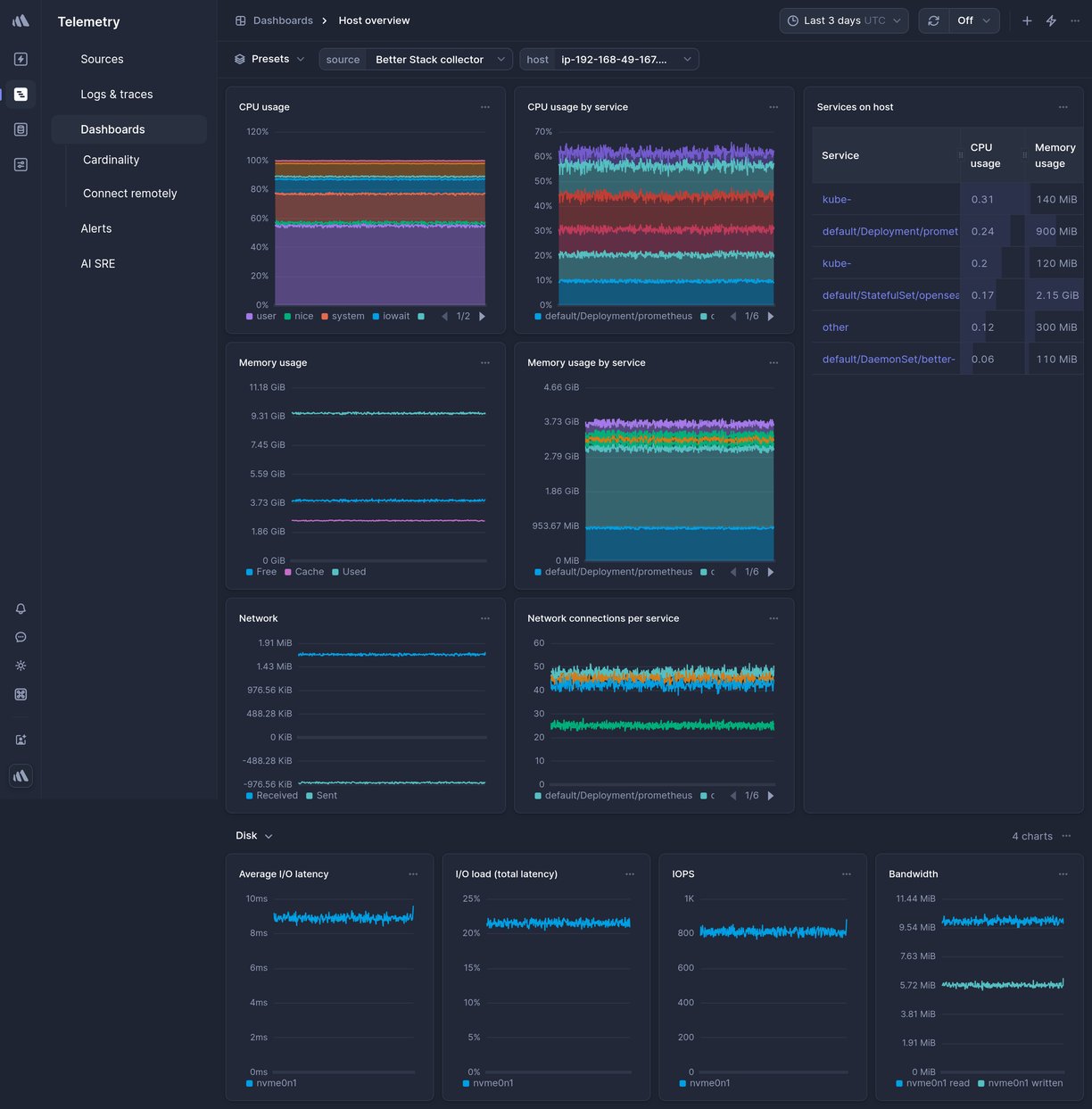 Screenshot of dashboard template