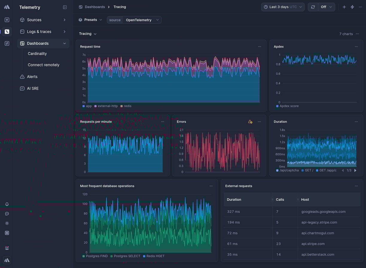 Screenshot of dashboard template