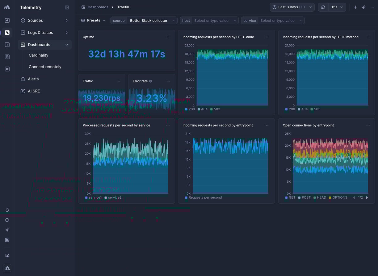 Screenshot of dashboard template