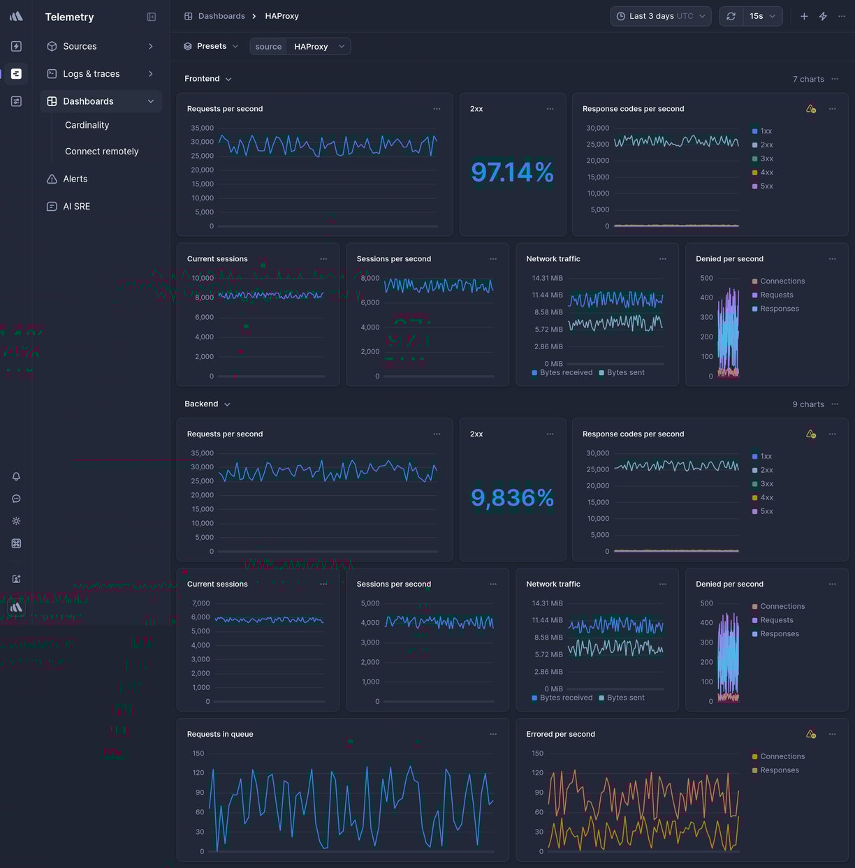Screenshot of dashboard template