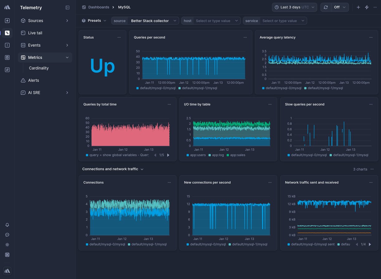 Screenshot of dashboard template