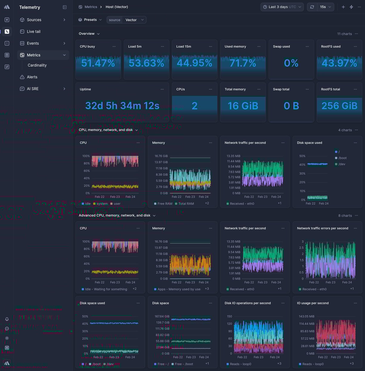 Dashboard screenshot
