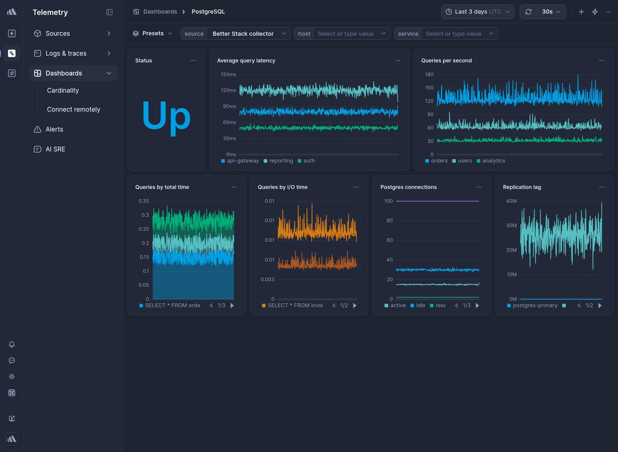 Screenshot of dashboard template