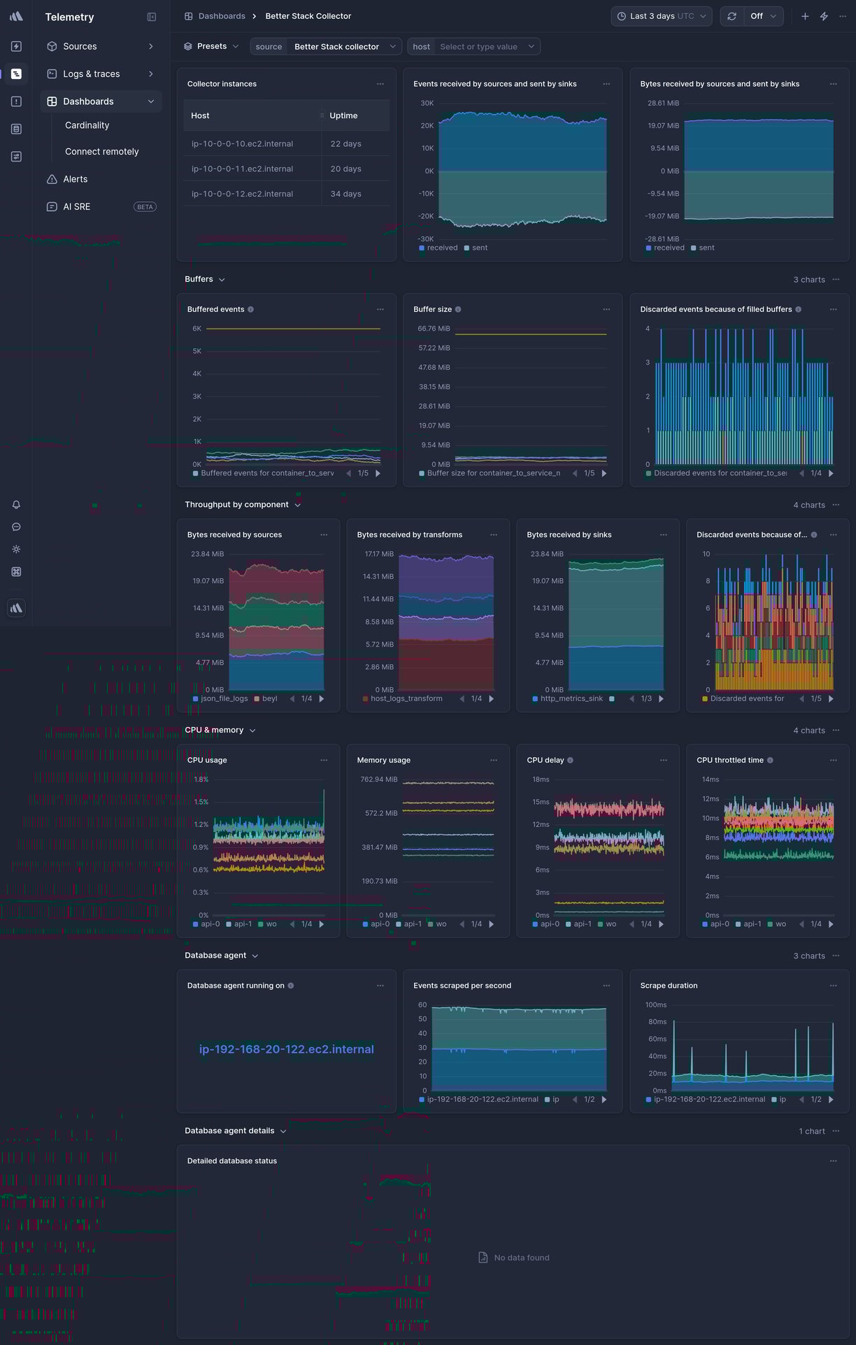 Screenshot of dashboard template