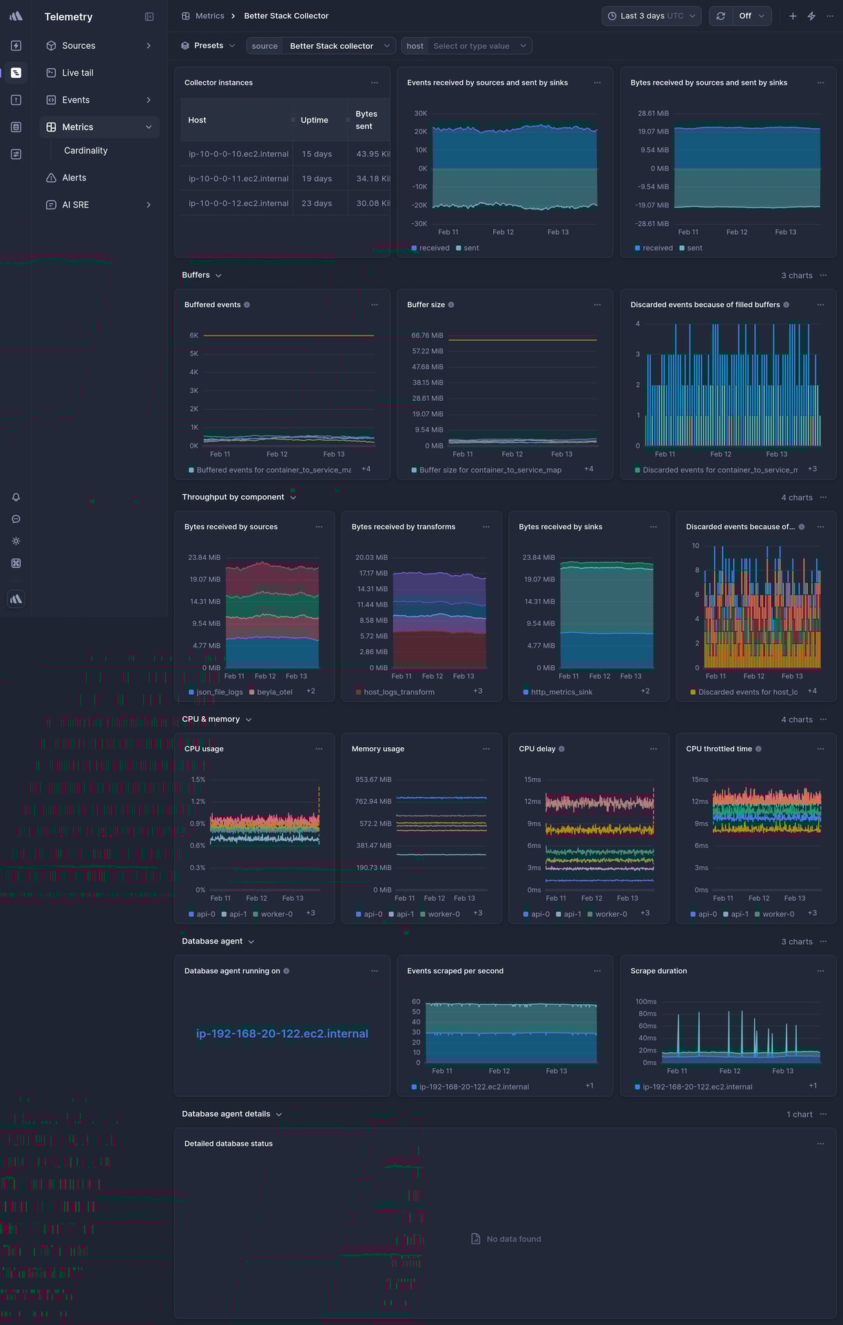 Screenshot of dashboard template
