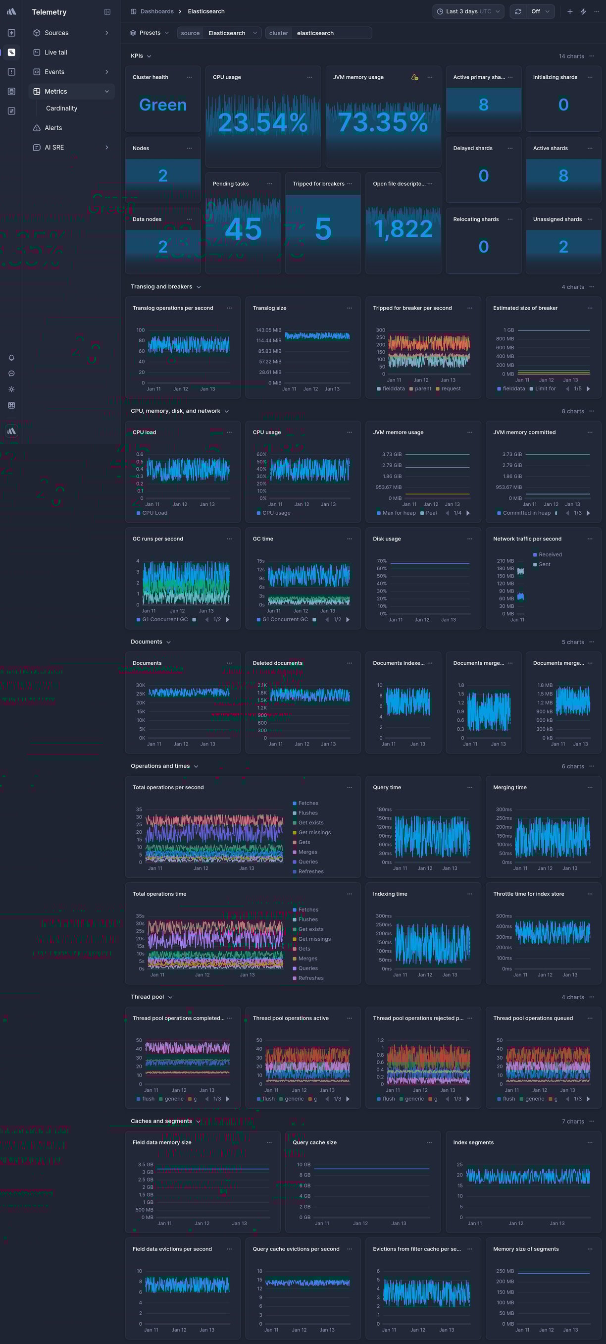 Screenshot of dashboard template