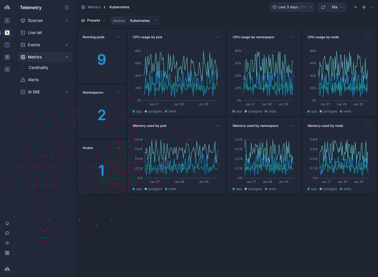 Screenshot of dashboard template