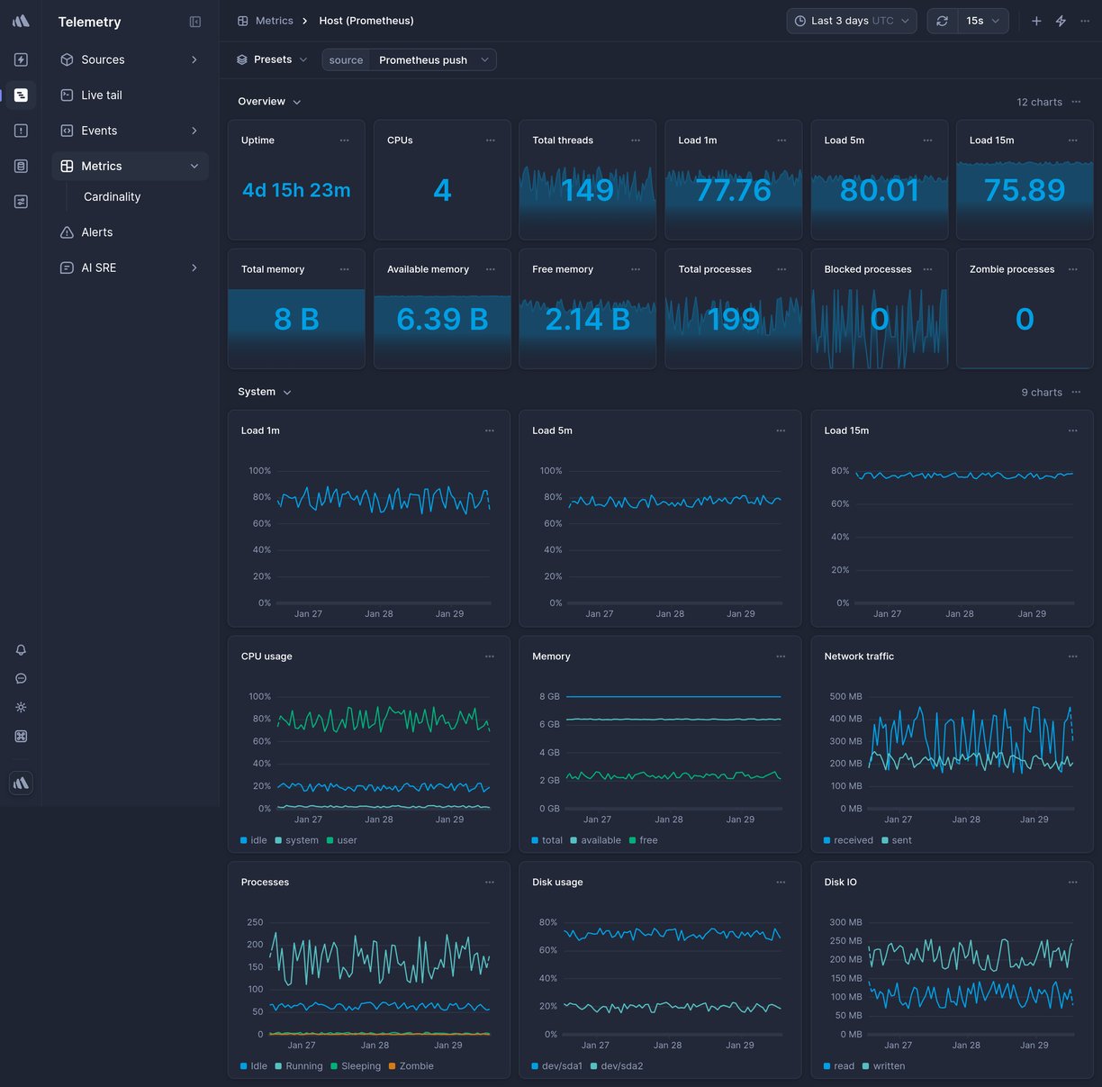 Screenshot of dashboard template