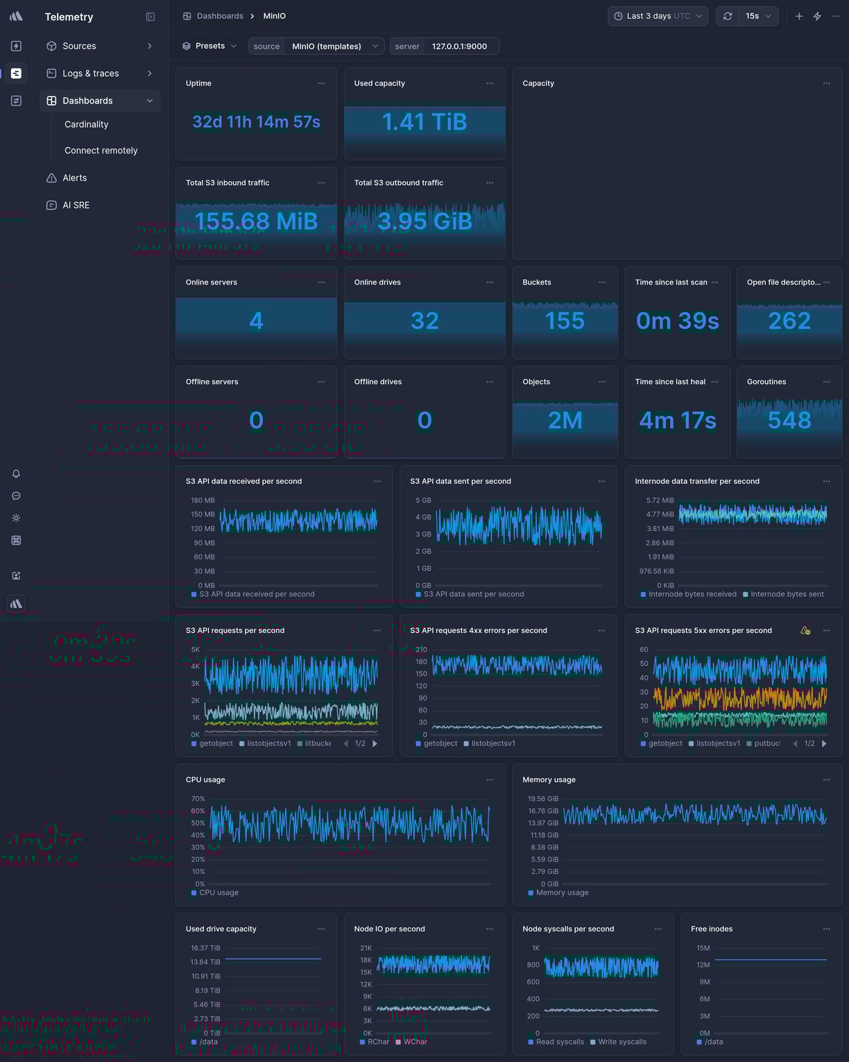 Screenshot of dashboard template