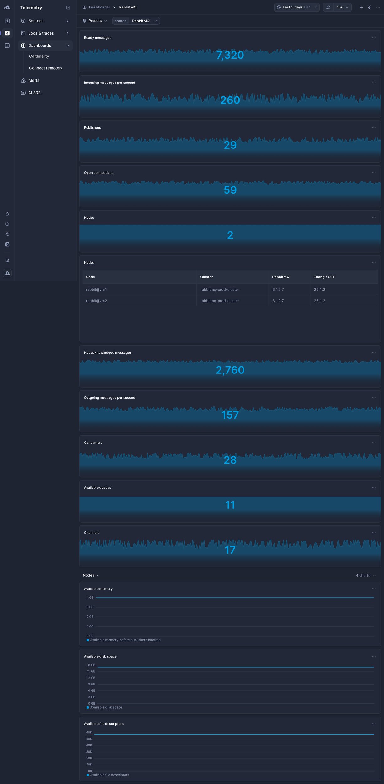 Screenshot of dashboard template