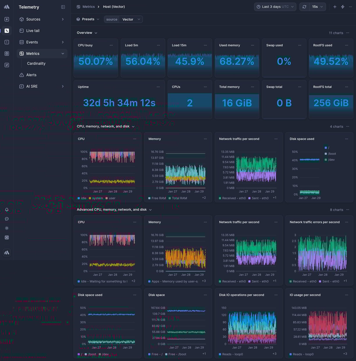 Screenshot of dashboard template
